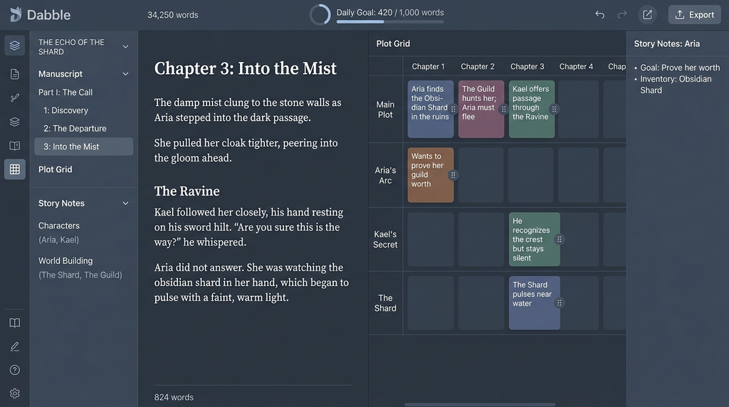 Dabble novel writing software showing Plot Grid, chapter organization, and character planning